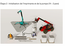 Charger l'image dans la galerie, MaxiPrinter - Construction 3-D